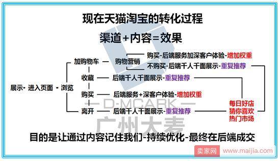 绝密报告！10年线上运营心得大揭秘！