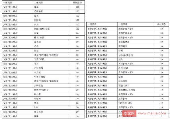 淘宝发布直播商品单价最低限制及笔单价考核规则