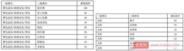 淘宝发布直播商品单价最低限制及笔单价考核规则