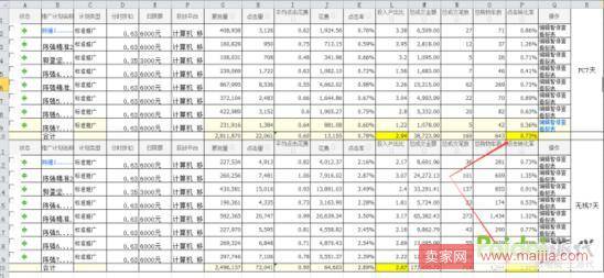 以ROI为目的的直通车优化思路