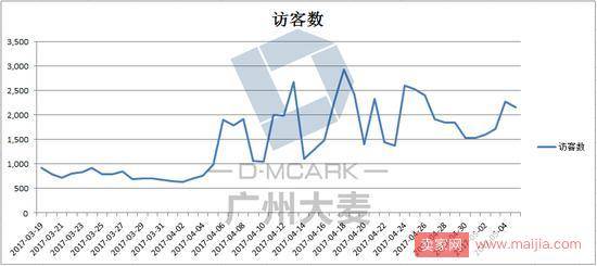 如何有效部署推广战略，助力店铺成长