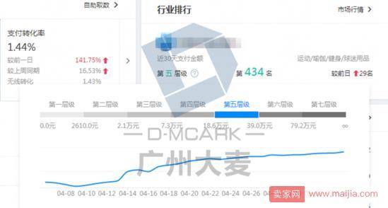 如何有效部署推广战略，助力店铺成长