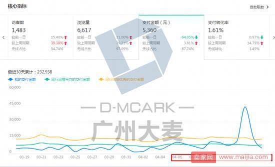 如何有效部署推广战略，助力店铺成长