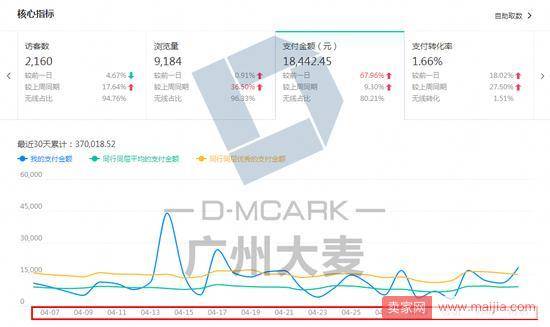 如何有效部署推广战略，助力店铺成长