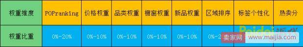 京东618后自然排名操作解析之低单量高排名