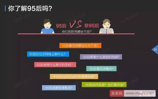 表情包、虚拟偶像、二次元，95后的消费观你懂吗？