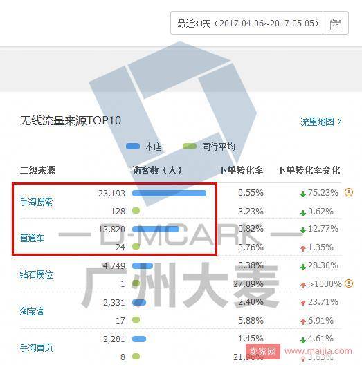 如何有效部署推广战略，助力店铺成长