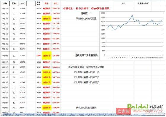 淘宝SEO优化：快速获取自然搜索流量秘籍