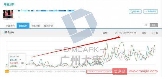 如何有效部署推广战略，助力店铺成长