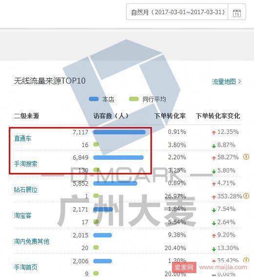 如何有效部署推广战略，助力店铺成长