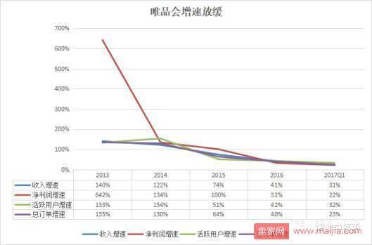 这次可能是真的！京东和唯品会要合体了