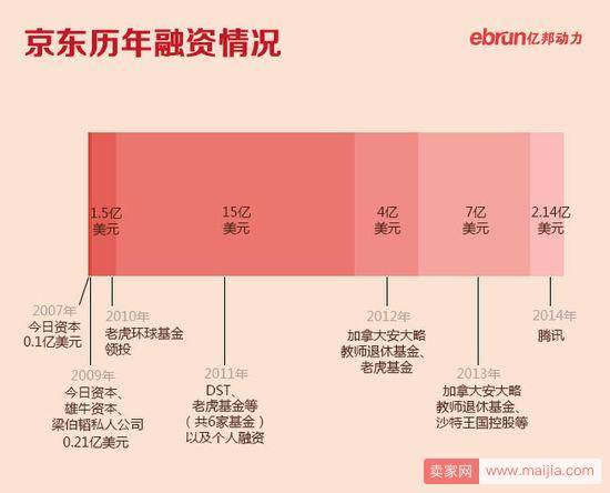 这次可能是真的！京东和唯品会要合体了