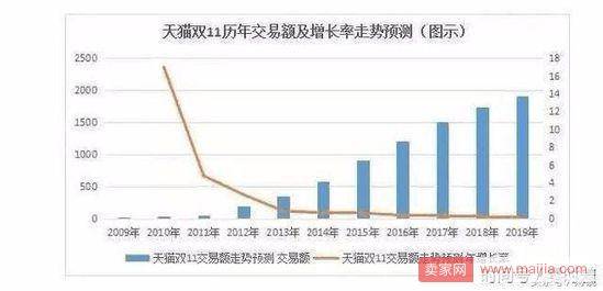 京东唯品会或受影响，21家品牌商将投靠天猫