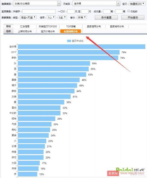 如何写出一个好的宝贝标题？