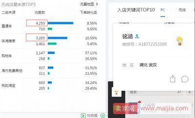 直通车拉动店铺流量的推广技巧