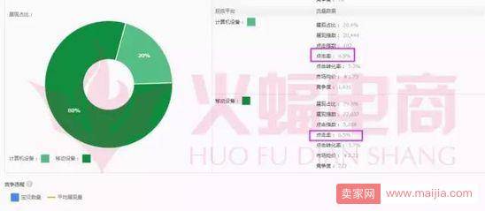 从0到日销200单，超低成本打爆款秘籍