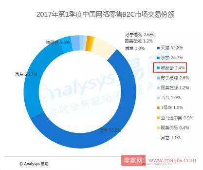 这次可能是真的！京东和唯品会要合体了