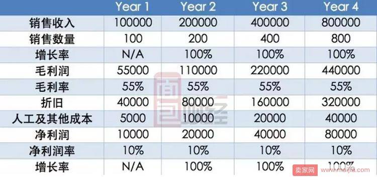 刘强东7000字长文怼上马云的新零售，贝佐斯有话说