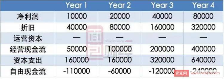 刘强东7000字长文怼上马云的新零售，贝佐斯有话说