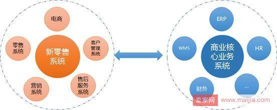 特步如何依靠创新应对“新零售”挑战？