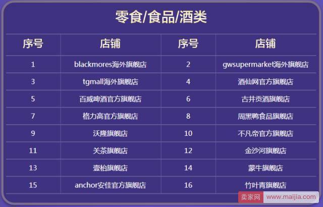 淘宝天猫数据怎么玩？看看这200家店铺