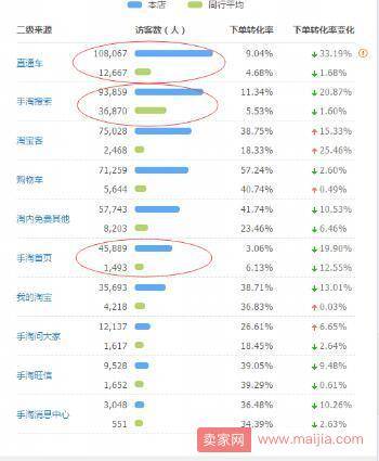 用直通车打造的爆款该怎么去优化？