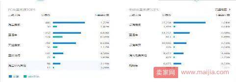 常见直通车问答汇总