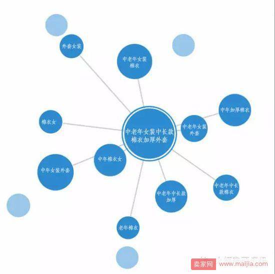 现在应该怎么提高手淘搜索？做搜索词的宽度