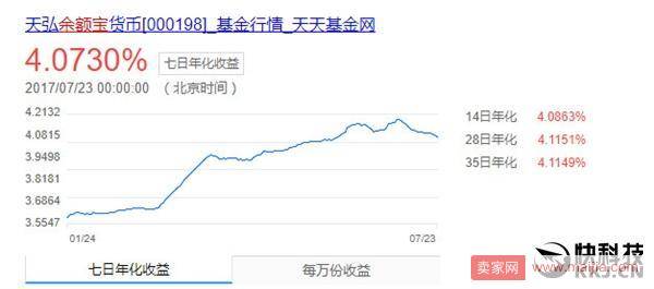 余额宝资产净值为1.43万亿，一年让银行少赚500亿