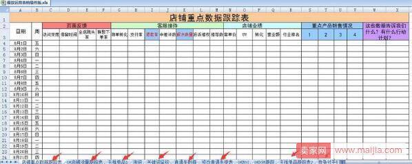 淘宝运营工作，这两点一定要熟练掌握