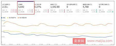 店铺运营到了瓶颈期？试试这些方法