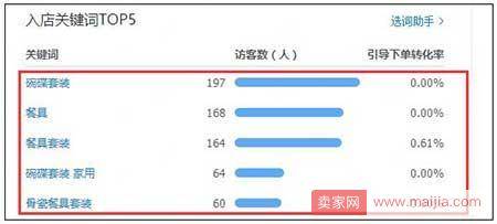 店铺运营到了瓶颈期？试试这些方法