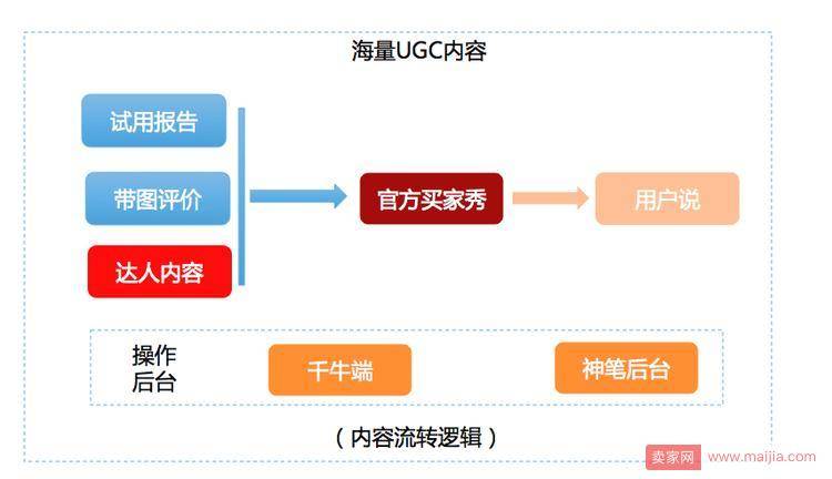 手机淘宝无线详情新增“用户说”