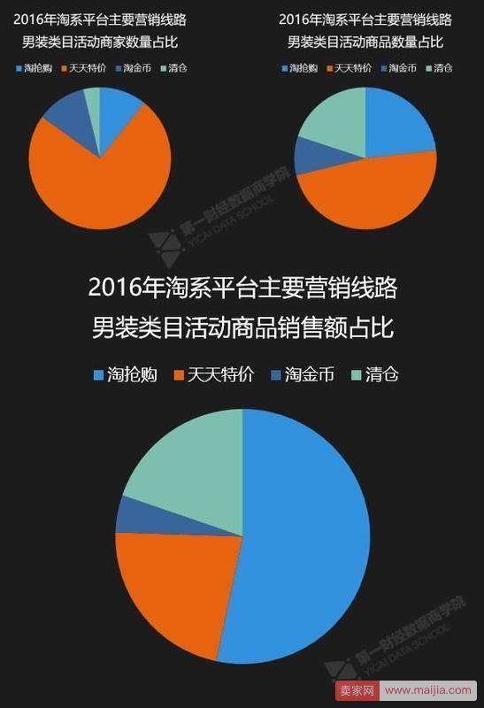 怎么玩转淘抢购？大数据带你揭秘活动全攻略