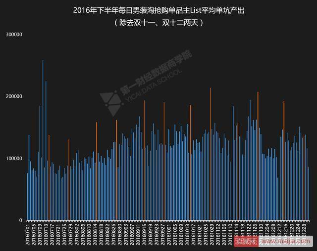 怎么玩转淘抢购？大数据带你揭秘活动全攻略