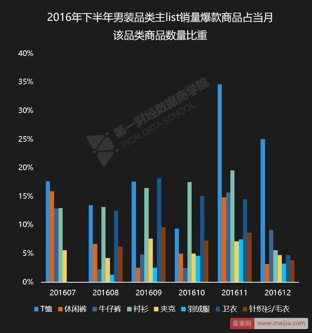 怎么玩转淘抢购？大数据带你揭秘活动全攻略