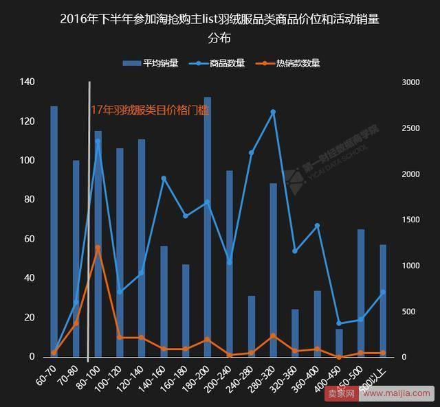 怎么玩转淘抢购？大数据带你揭秘活动全攻略