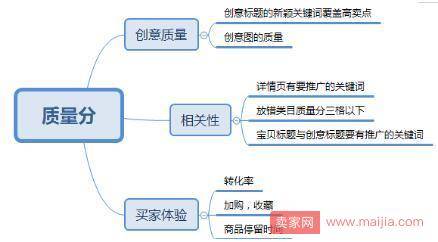 淘宝直通车开车技巧要又快又好