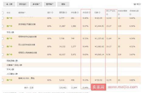 一个淘宝运营专员的基本技能需要那些？