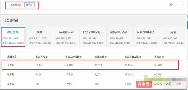 店铺获取免费流量的几个方法