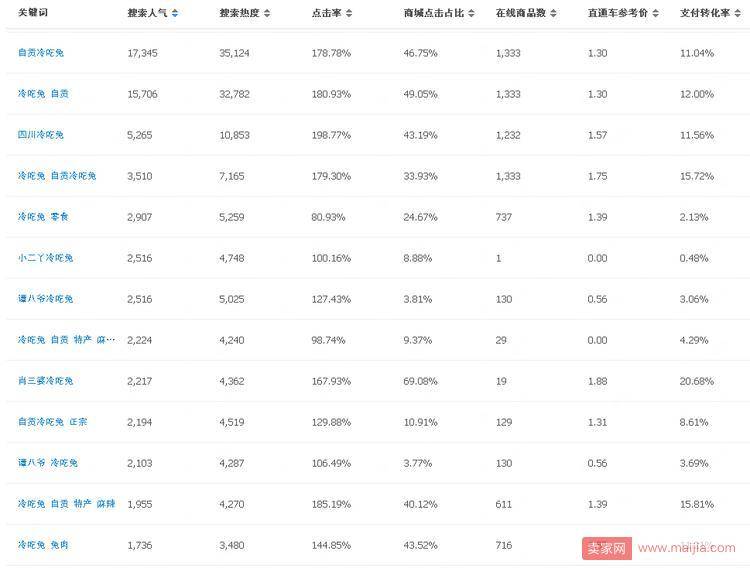 三步让淘宝店铺流量飙升的方法