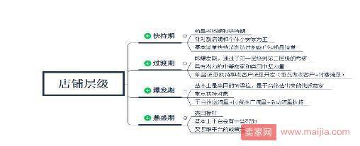 直通车怎么打造多个类目的爆款打造经验分享