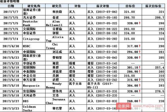 腾讯股价再度上涨，市值将破3万亿