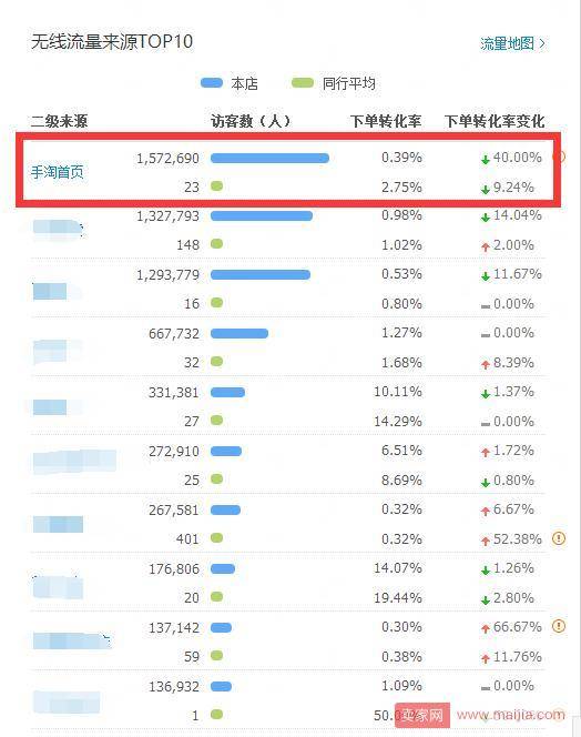 通过直通车定向让手淘首页流量爆发