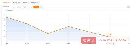 从这几个方面选款能节约你的推广成本