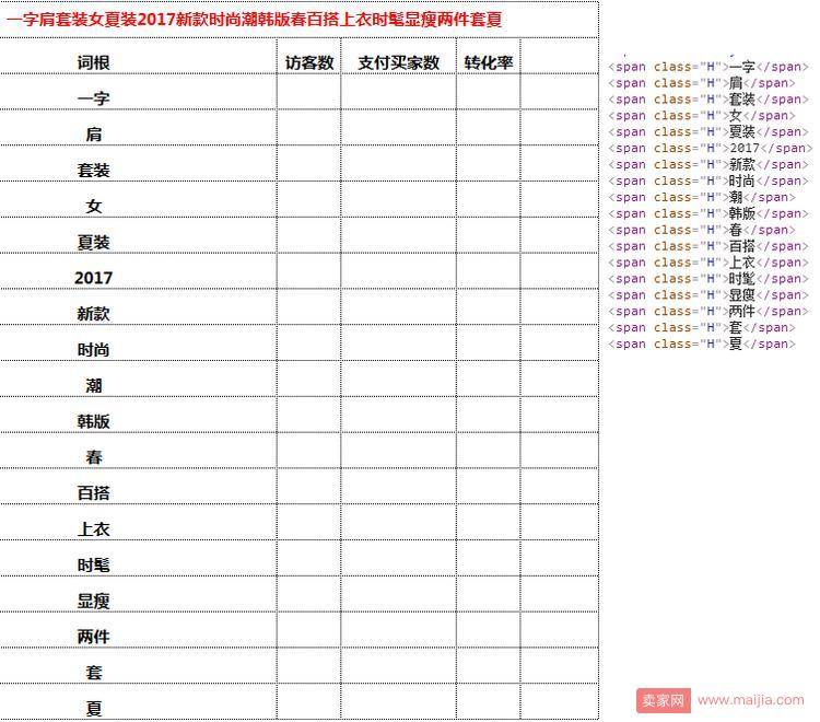 让流量爆增的标题优化技巧