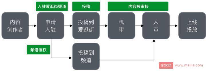 淘宝爱逛街优质内容动态推广计划出炉