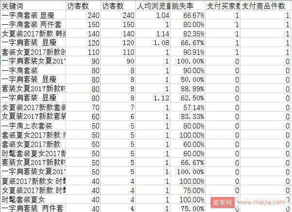 让流量爆增的标题优化技巧