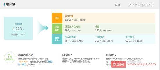 千人千面时代，如何玩转直通车搜索人群