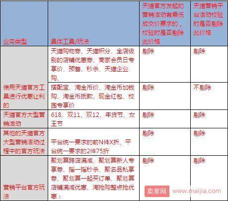 2017淘宝天猫营销活动基准新规将生效